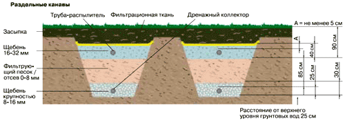 Разрез поля фильтрации